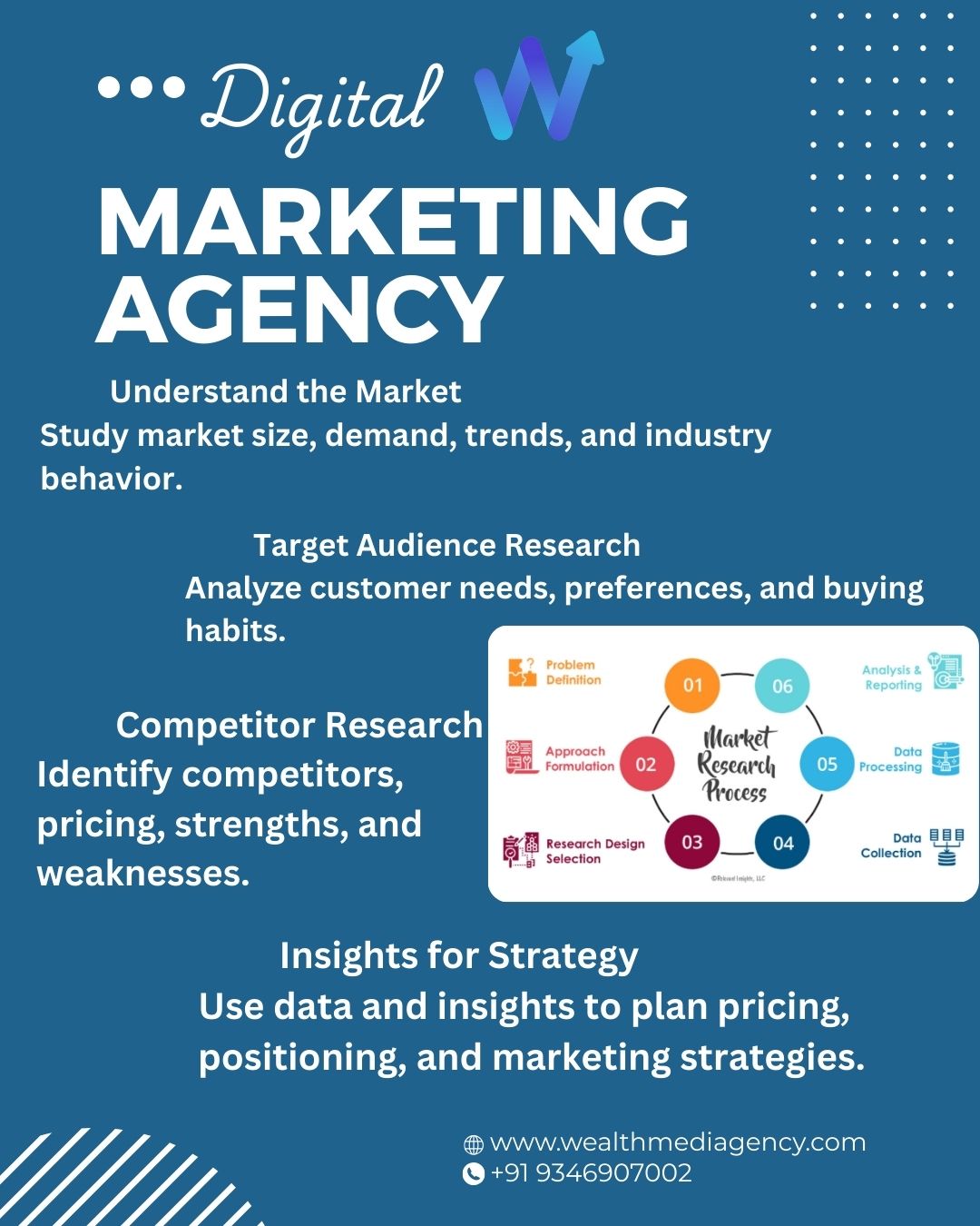 Market research service overview