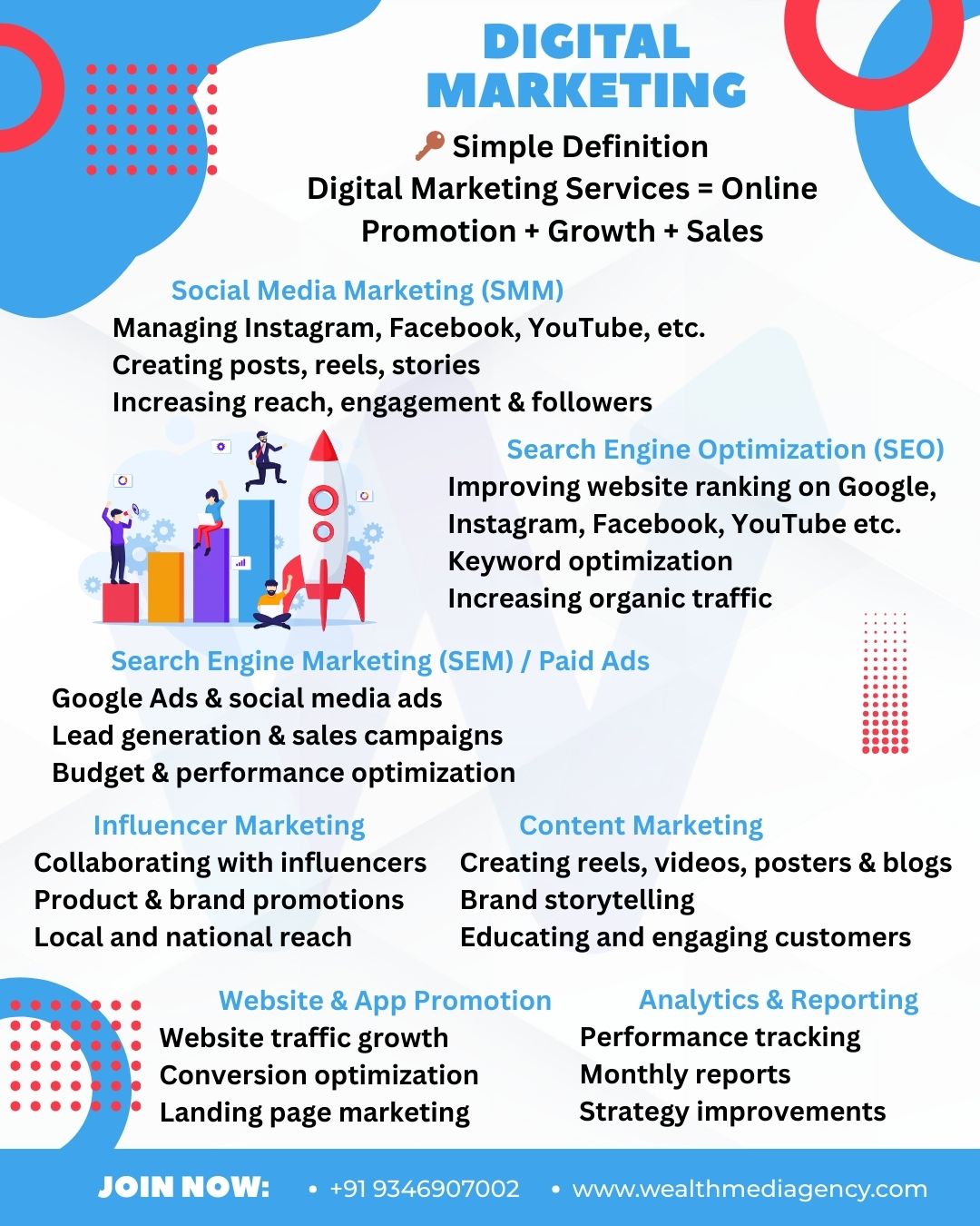Digital marketing service overview