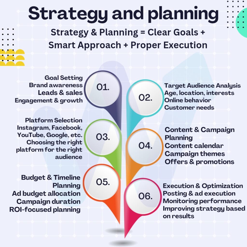 Strategy and planning process