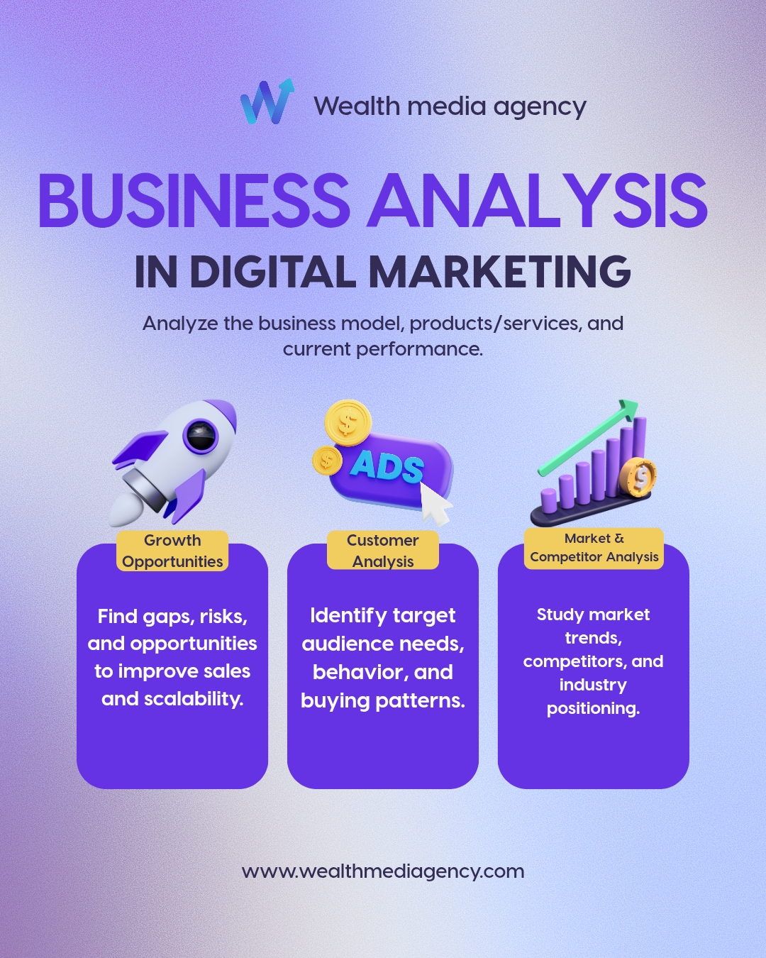 Business analysis in digital marketing